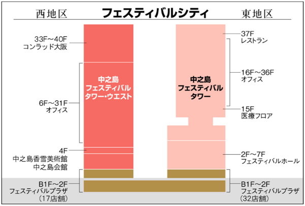 中之島フェスティバルタワー・ウエスト