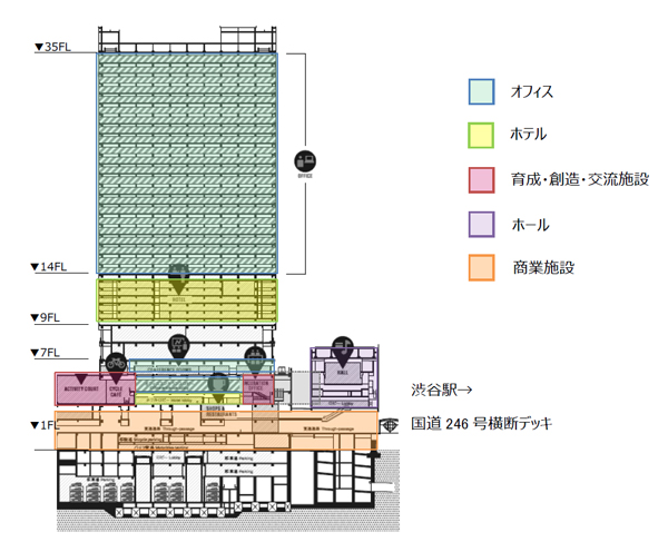 渋谷ストリーム