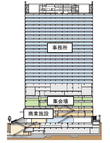 日本生命浜松町クレアタワー