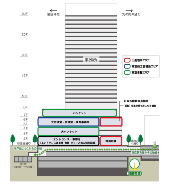 (仮称)丸の内3-2計画