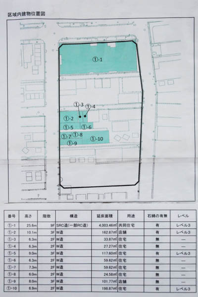 湊二丁目東地区第一種市街地再開発事業