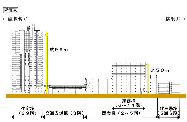 二俣川駅南口地区第一種市街地再開発事業