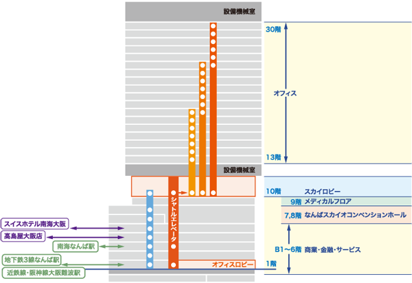 新南海会館ビル