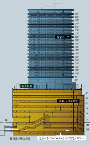 南2西3南西地区第一種市街地再開発事業