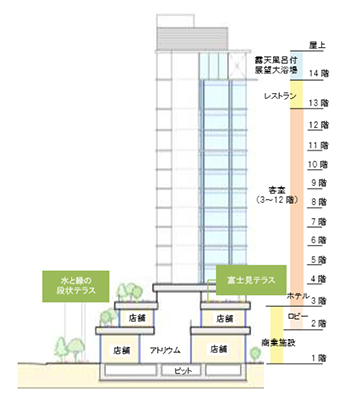 富士山三島東急ホテル