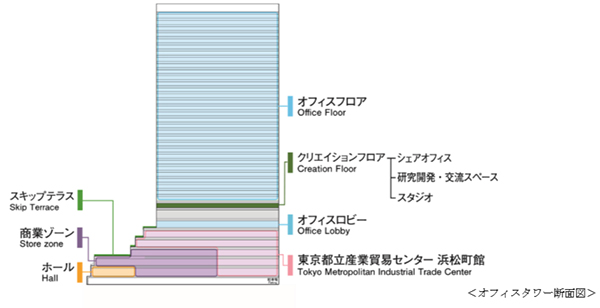 竹芝地区開発計画 