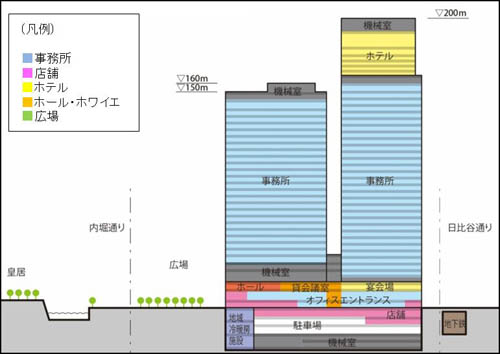 (仮称)OH-1計画