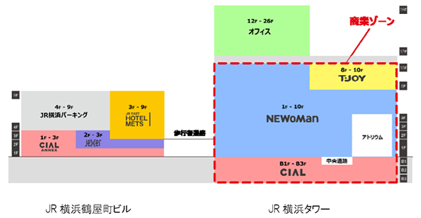 (仮称)横浜駅西口開発ビル