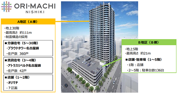 錦二丁目7番第一種市街地再開発事業