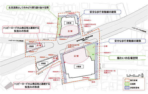 大山町クロスポイント周辺地区第一種市街地再開発事業