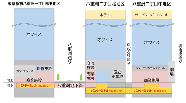 東京ミッドタウン八重洲