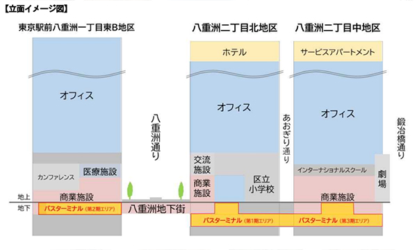 東京ミッドタウン八重洲