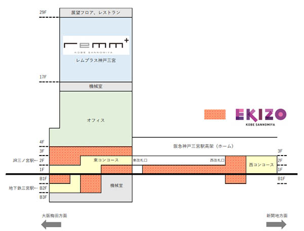 神戸阪急ビル東館 建替計画