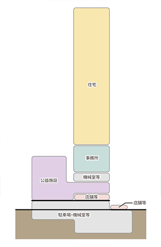 浜松町二丁目地区第一種市街地再開発事業