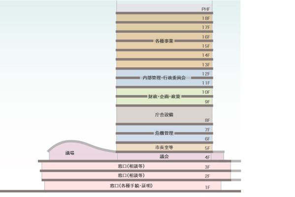 岐阜市新庁舎