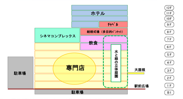 熊本駅ビル