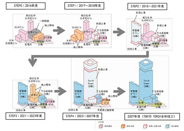 Torch Tower（トーチタワー）