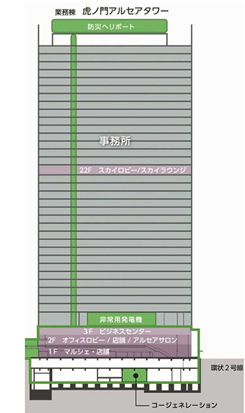 虎ノ門二丁目地区(再)特定業務代行施設建築物建設工事