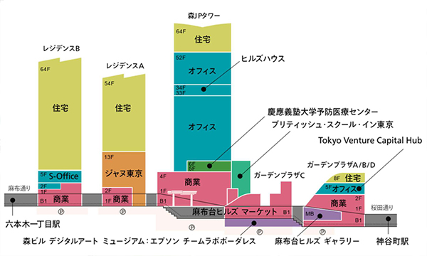 都市再生特別地区(虎ノ門・麻布台地区)