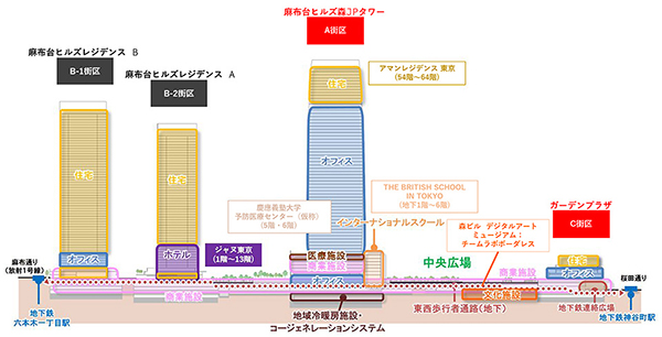 麻布台ヒルズ