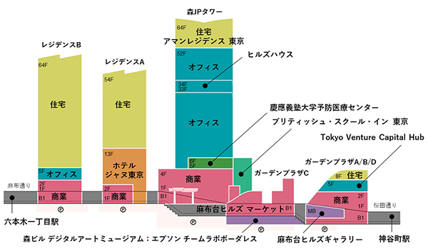 麻布台ヒルズ森JPタワー