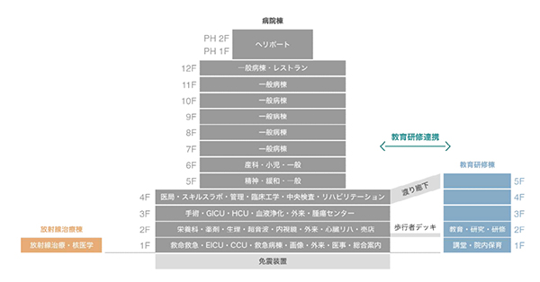 はりま姫路総合医療センター