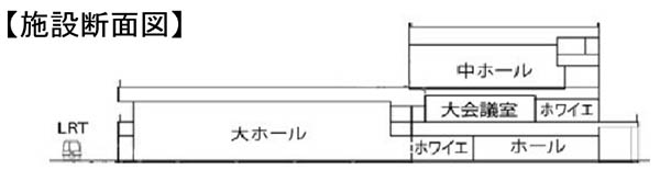 宇都宮駅東口地区整備事業