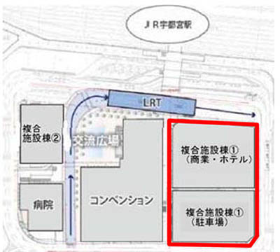 宇都宮駅東口地区整備事業