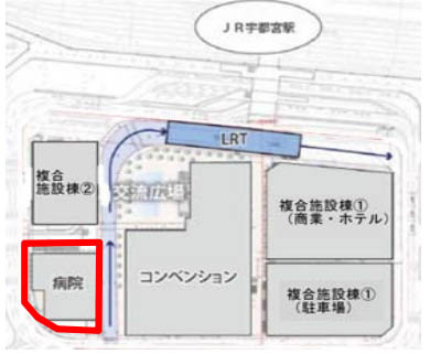 宇都宮駅東口地区整備事業