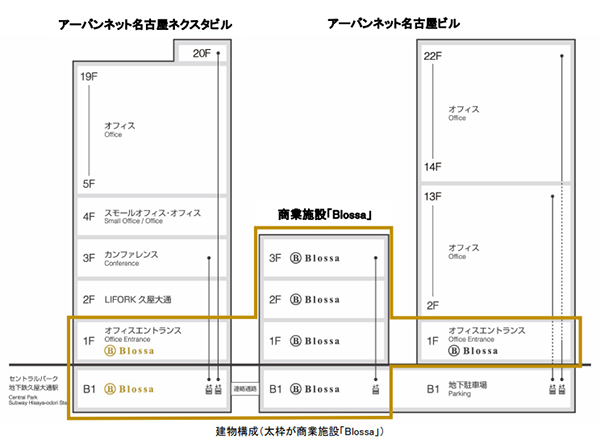 アーバンネット名古屋ネクスタビル