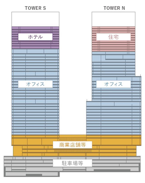 BLUE FRONT SHIBAURA（ブルーフロント芝浦）