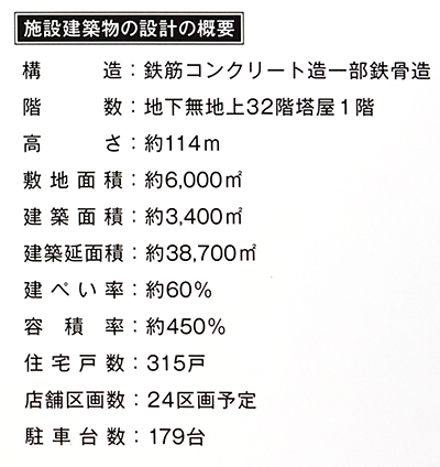 プラウドタワー神戸垂水