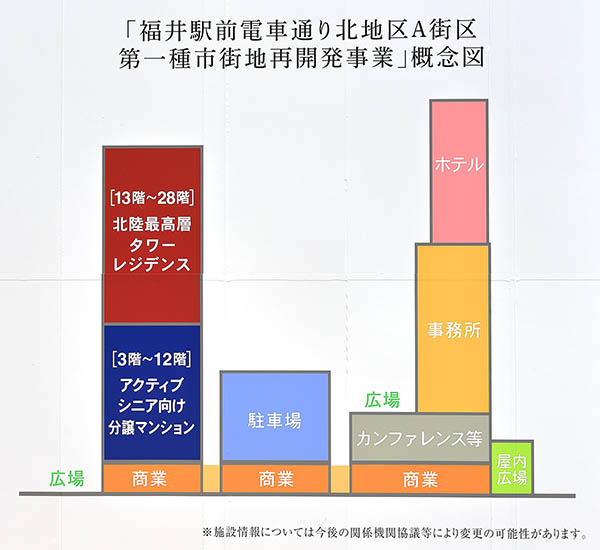 福井駅前電車通り北地区A街区第一種市街地再開発事業