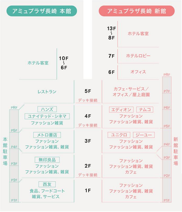 長崎駅新駅ビル