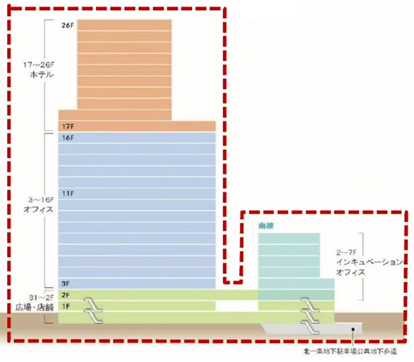 アーバンネット札幌リンクタワー（ハイアットセントリック札幌）