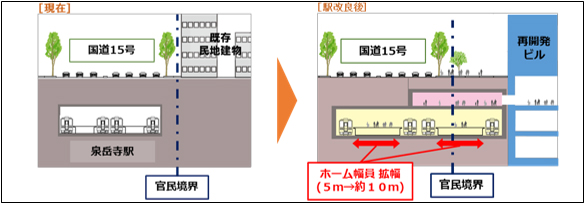 泉岳寺駅地区第二種市街地再開発事業