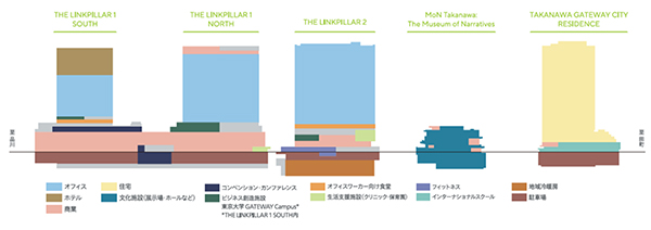 TAKANAWA GATEWAY CITY(高輪ゲートウェイシティ)