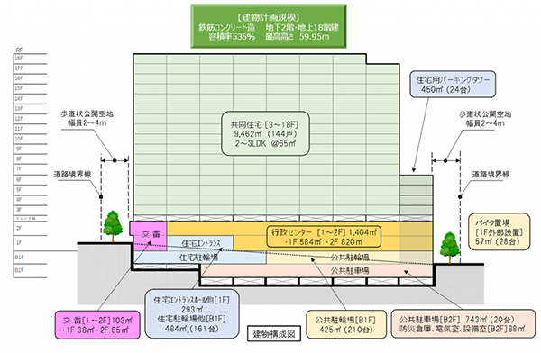 レーベン東川口 GRANDEST