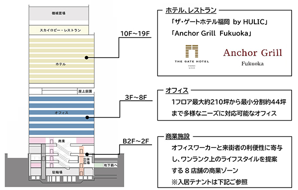 ヒューリックスクエア福岡天神