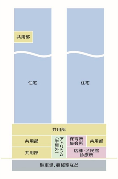 豊海地区第一種市街地再開発事業