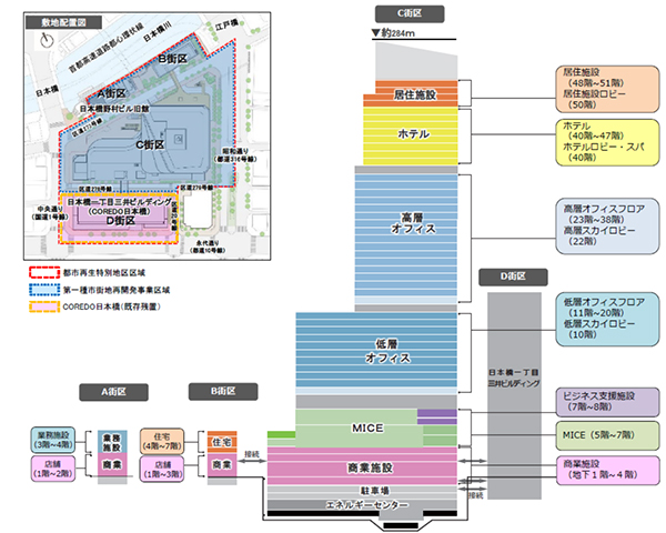 日本橋一丁目中地区再開発 C街区