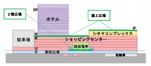 広島駅ビル建替え計画