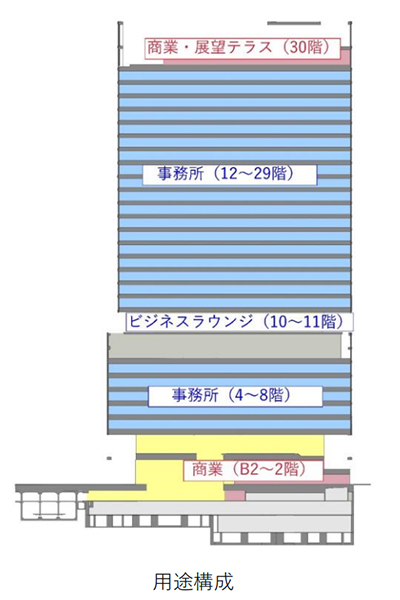 淀屋橋駅東地区都市再生事業