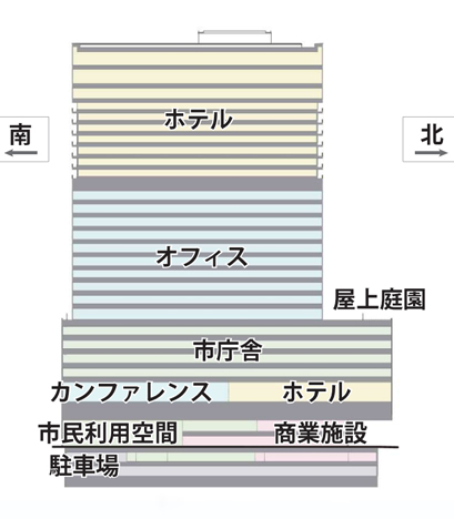 神戸市役所本庁舎2号館再整備