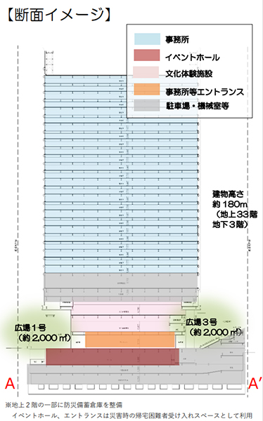 東池袋一丁目地区市街地再開発事業