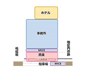 シナガワグース跡地開発