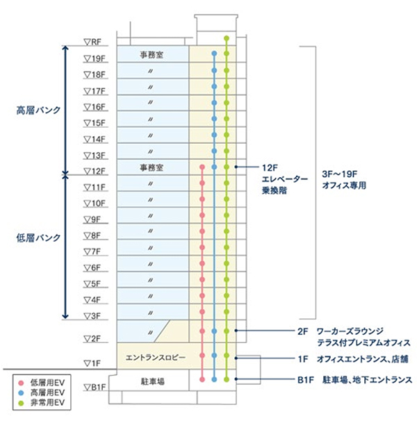 栄トリッドスクエア