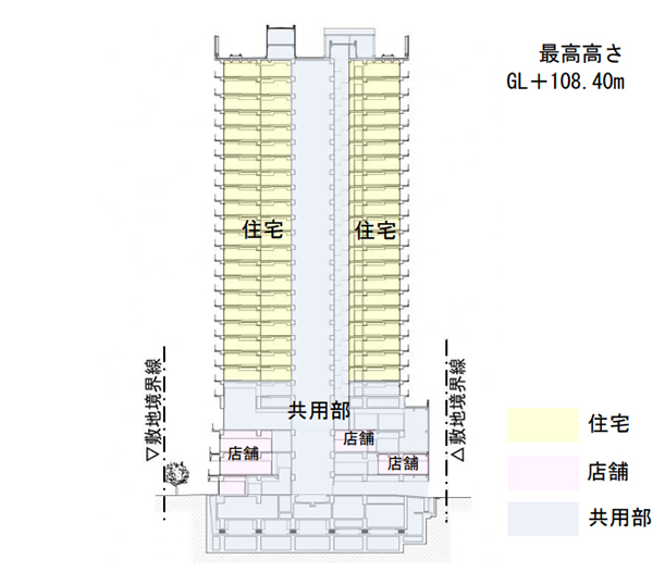 赤羽一丁目第一地区第一種市街地再開発事業