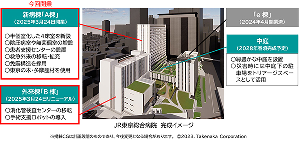 JR東京総合病院 建替計画