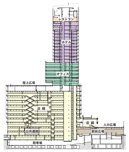 (仮称)JR三ノ宮新駅ビル